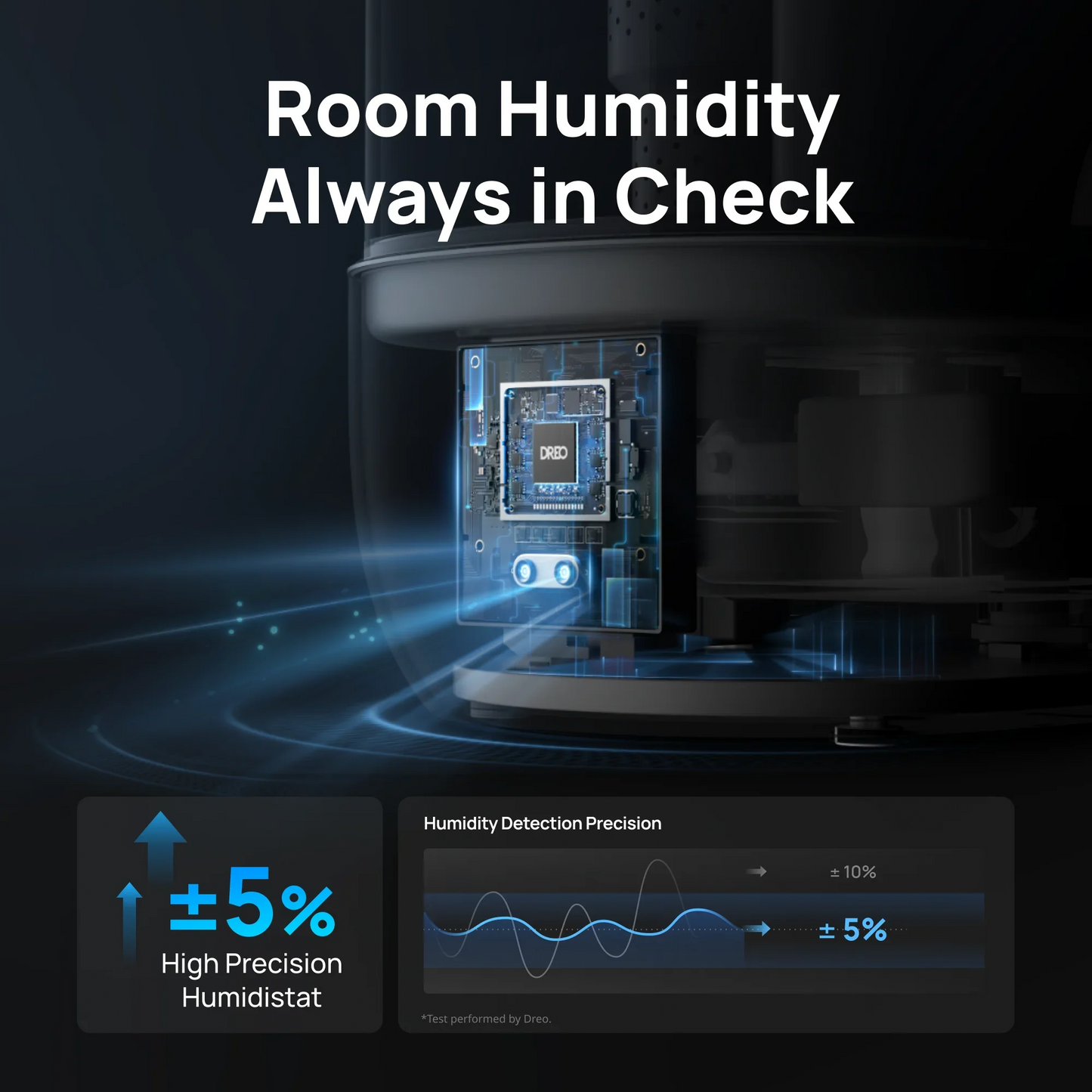 Smart Humidifier HM524S 6L - DREO