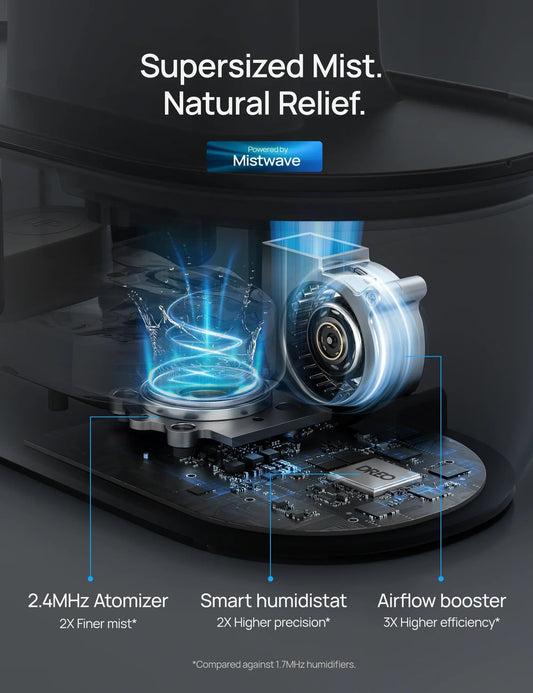 Smart Humidifier HM311S 4L - DREO